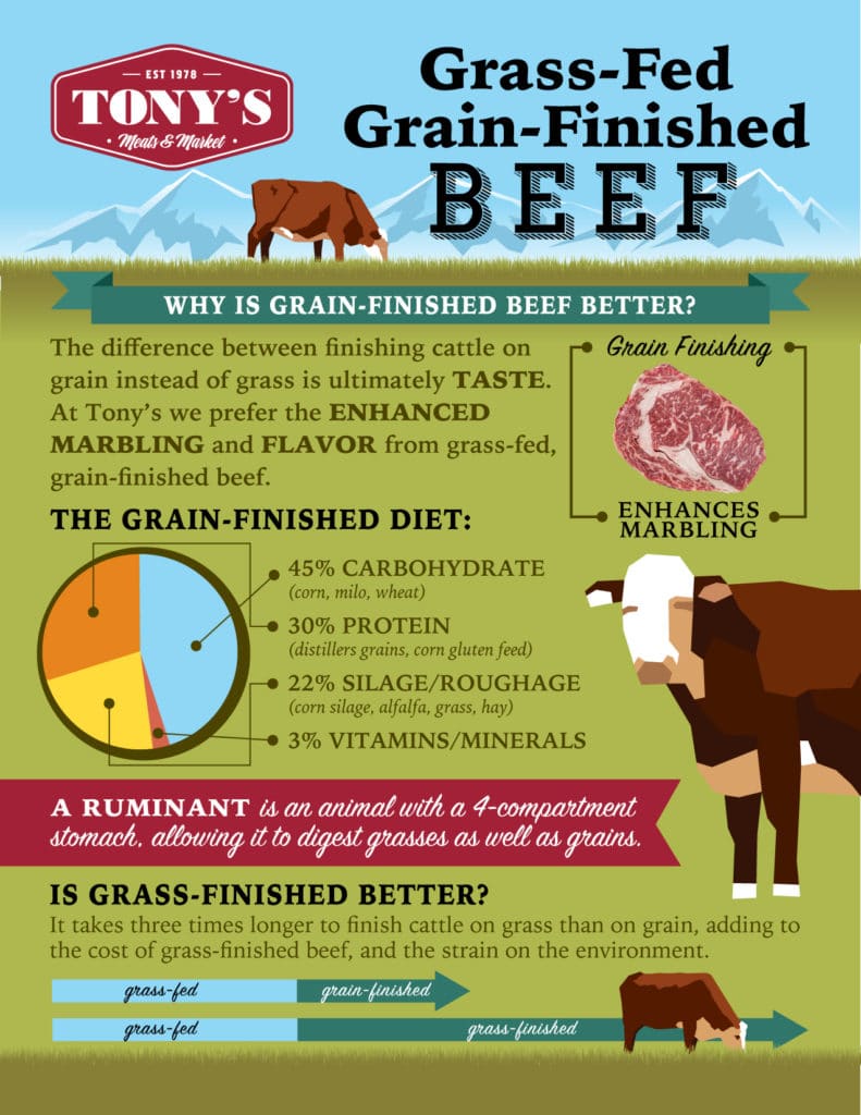grass-fed grain-finished beef