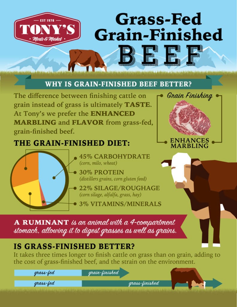 The Benefits Of Grass Fed Grain Finished Beef Tony S Meats Market